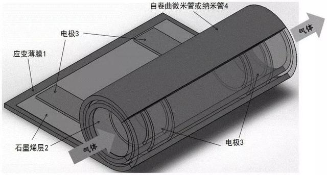 桂陽縣華毅石墨有限公司,郴州石墨球生產(chǎn),石墨粉,石墨電極銷售