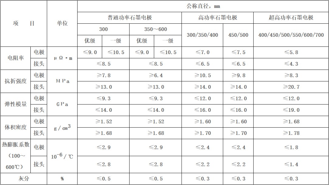 桂陽縣華毅石墨有限公司,郴州石墨球生產,石墨粉,石墨電極銷售 桂陽縣華毅石墨有限公司,郴州石墨球生產,石墨粉,石墨電極銷售
