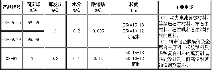桂陽縣華毅石墨有限公司,郴州石墨球生產,石墨粉,石墨電極銷售