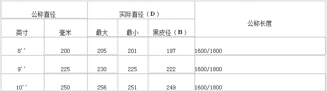 桂陽縣華毅石墨有限公司,郴州石墨球生產,石墨粉,石墨電極銷售