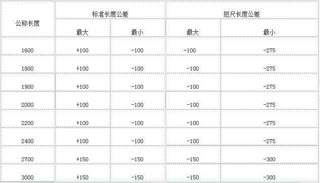 桂陽縣華毅石墨有限公司,郴州石墨球生產,石墨粉,石墨電極銷售